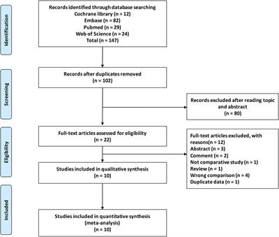 A systematic review and meta-analysis comparing the impact of tenofovir and entecavir on the prognosis of hepatitis B virus-related hepatocellular carcinoma patients undergoing liver resection